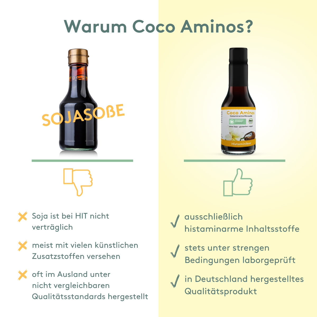 Vergleichsgrafik mit Titel „Warum Coco Aminos?“.
Links: Flasche mit Aufschrift „Sojasoße“, Daumen runter, drei Nachteile aufgelistet.
Rechts: Flasche „Coco Aminos“, Daumen hoch, drei Vorteile: histaminarme Zutaten, laborgeprüft, in Deutschland hergestellt.