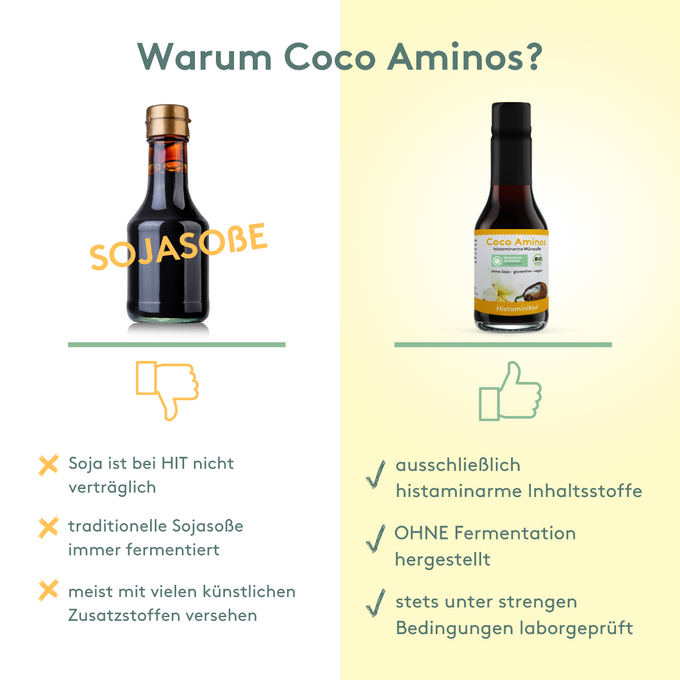 Vergleichsgrafik mit Titel „Warum Coco Aminos?“.
Links: Sojasoßenflasche mit Aufschrift „Sojasoße“, Daumen runter, drei Nachteile: unverträglich bei HIT, fermentiert, enthält Zusatzstoffe.
Rechts: Flasche „Coco Aminos“, Daumen hoch, Vorteile: histaminarme Inhaltsstoffe, ohne Fermentation, laborgeprüft.