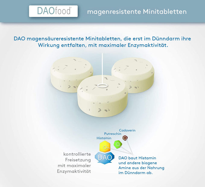 Grafik zu DAOfood®: Drei magensaftresistente Minitabletten in Nahaufnahme, darunter eine erklärende Illustration zum Wirkprinzip – DAO baut Histamin und andere biogene Amine wie Putrescin und Cadaverin gezielt im Dünndarm ab. Text: „kontrollierte Freisetzung mit maximaler Enzymaktivität“.