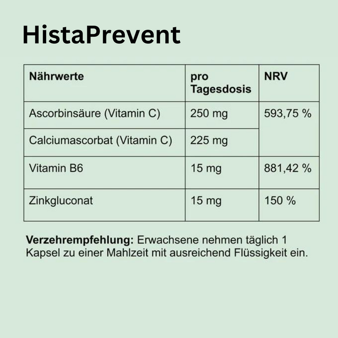 Tabelle mit Nährwerten des Produkts „HistaPrevent“ mit Angabe der Tagesdosis: 250 mg Ascorbinsäure (Vitamin C), 225 mg Calciumascorbat (Vitamin C), 15 mg Vitamin B6 (881,42 % NRV) und 15 mg Zinkgluconat (150 % NRV). Darunter der Hinweis: Erwachsene nehmen täglich 1 Kapsel zu einer Mahlzeit mit ausreichend Flüssigkeit ein.