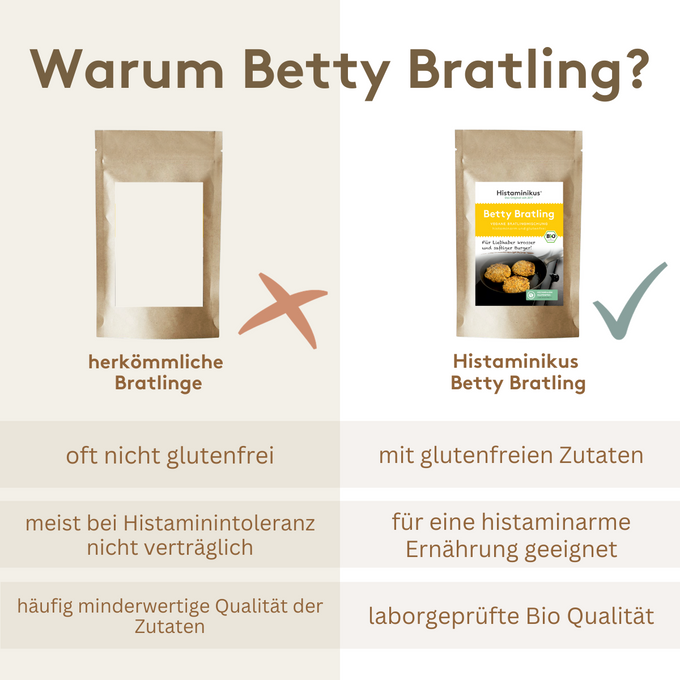 Vergleichsgrafik mit der Überschrift „Warum Betty Bratling?“.
Links: braune Verpackung mit unbeschriftetem Etikett, rotes Kreuz, Text „herkömmliche Bratlinge“.
Rechts: Betty-Bratling-Verpackung mit grünem Haken.
Vergleichspunkte:
– nicht glutenfrei vs. glutenfrei
– unverträglich bei Histamin vs. histaminarm
– minderwertige Zutaten vs. laborgeprüfte Bio-Qualität
