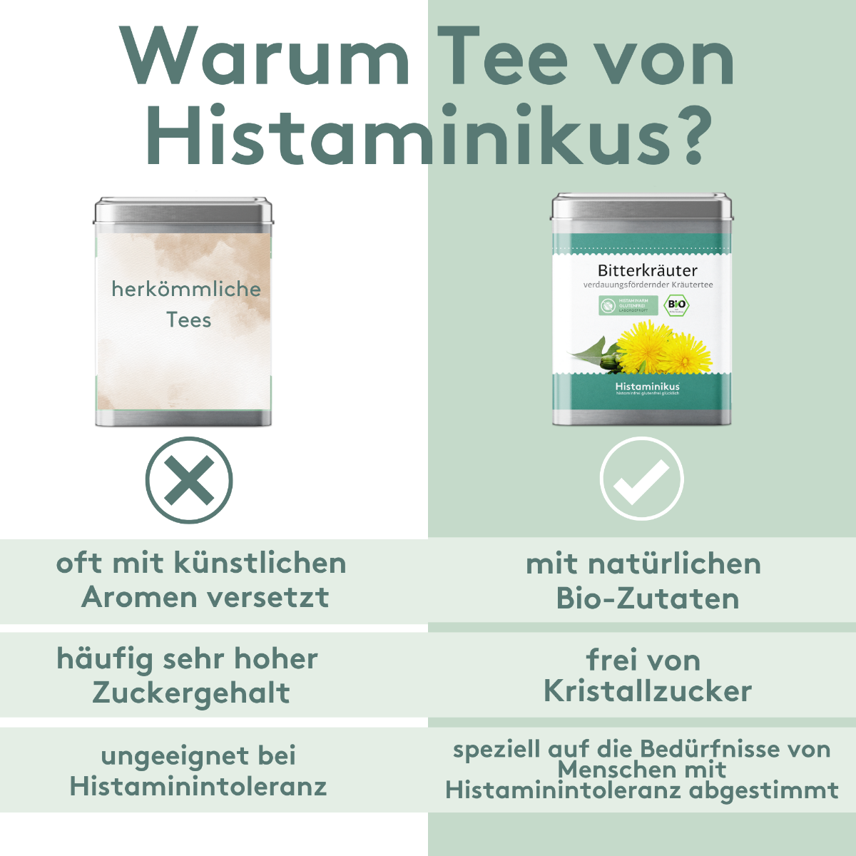 Vergleichsgrafik: Links eine neutrale Teedose mit der Aufschrift „herkömmliche Tees“ und Nachteilen wie künstliche Aromen, hoher Zuckergehalt und ungeeignet bei Histaminintoleranz. Rechts die Bitterkräuter-Teedose von Histaminikus mit Vorteilen wie natürlichen Bio-Zutaten, frei von Kristallzucker und abgestimmt auf Menschen mit Histaminintoleranz. Hintergrund zweifarbig geteilt, mit Häkchen- und Kreuzsymbolen zur Verdeutlichung.