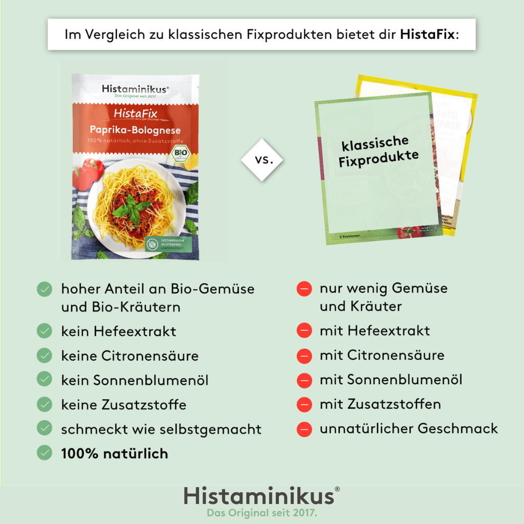 Vergleichsgrafik zwischen der HistaFix Paprika-Bolognese von Histaminikus und klassischen Fixprodukten. Links die Originalverpackung mit Vorteilen wie „100 % natürlich“, „kein Hefeextrakt“, „kein Sonnenblumenöl“ und „hoher Anteil an Bio-Gemüse“. Rechts neutrale Packungen mit Nachteilen wie „Zusatzstoffe“ und „unnatürlicher Geschmack“.