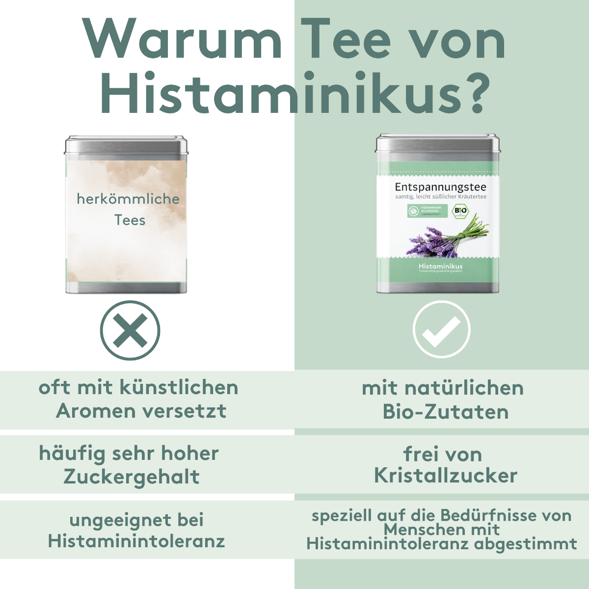Vergleichsgrafik: Links eine unbeschriftete Teedose mit Nachteilen wie künstliche Aromen, hoher Zuckergehalt und ungeeignet bei Histaminintoleranz. Rechts der Entspannungstee von Histaminikus mit Vorteilen wie natürliche Bio-Zutaten, frei von Kristallzucker und speziell für Histaminintolerante. Hintergrund zweifarbig geteilt, mit Häkchen- und Kreuzsymbolen zur Verdeutlichung.