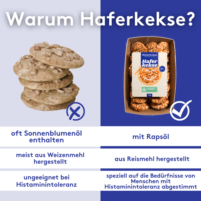 Grafik mit dem Titel „Warum Haferkekse?“: Links ein Stapel herkömmlicher Kekse mit dem Hinweis „oft Sonnenblumenöl enthalten“, „meist aus Weizenmehl hergestellt“ und „ungeeignet bei Histaminintoleranz“. Rechts die Verpackung der Histaminikus Haferkekse mit Häkchen und den Vorteilen „mit Rapsöl“, „aus Reismehl hergestellt“ sowie „speziell auf die Bedürfnisse von Menschen mit Histaminintoleranz abgestimmt“.