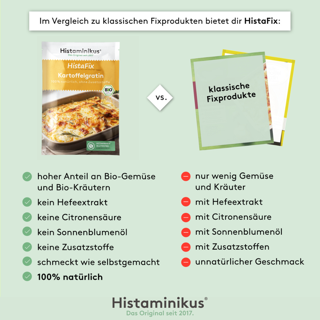 Vergleichsgrafik: Links HistaFix Kartoffelgratin mit Häkchen, rechts klassische Fixprodukte mit Kreuz. Gegenüberstellung: hoher Bio-Gemüseanteil vs. wenig Gemüse, kein Hefeextrakt vs. mit Hefeextrakt, keine Zusätze vs. mit Zusätzen, schmeckt wie selbstgemacht vs. unnatürlich.
