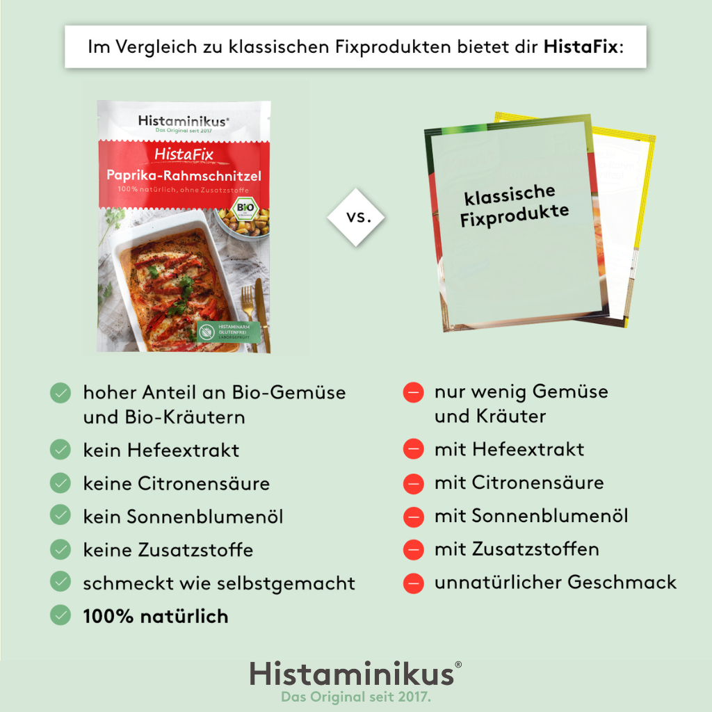 Vergleichsgrafik: Links ein HistaFix-Beutel „Paprika-Rahmschnitzel“ mit Produktfoto in Auflaufform, daneben Häkchen-Symbol. Rechts eine neutrale Verpackung mit „klassische Fixprodukte“ und Kreuzsymbol. Darunter gegenübergestellt: hoher Bio-Anteil vs. wenig Gemüse, kein Hefeextrakt vs. mit Hefeextrakt, keine Zusätze vs. mit Zusatzstoffen.