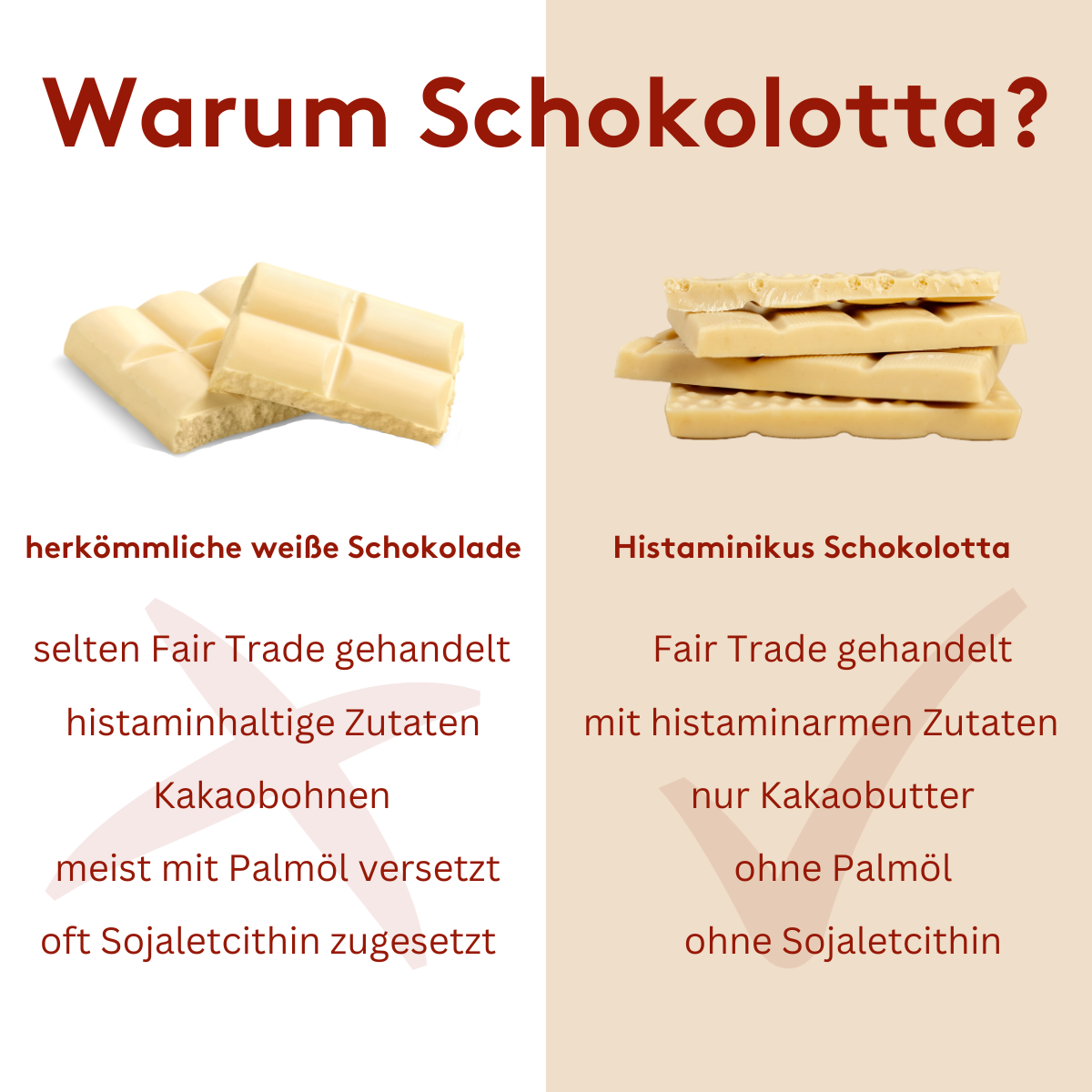 Vergleichsgrafik mit dem Titel „Warum Schokolotta?“ auf zweigeteiltem Hintergrund. Links ein Bild herkömmlicher weißer Schokolade mit Nachteilen wie: selten Fair Trade gehandelt, histaminhaltige Zutaten, Kakaobohnen, meist mit Palmöl versetzt, oft Sojalecithin zugesetzt. Rechts ein Bild der Histaminikus Schokolotta mit Vorteilen wie: Fair Trade gehandelt, mit histaminarmen Zutaten, nur Kakaobutter, ohne Palmöl, ohne Sojalecithin.