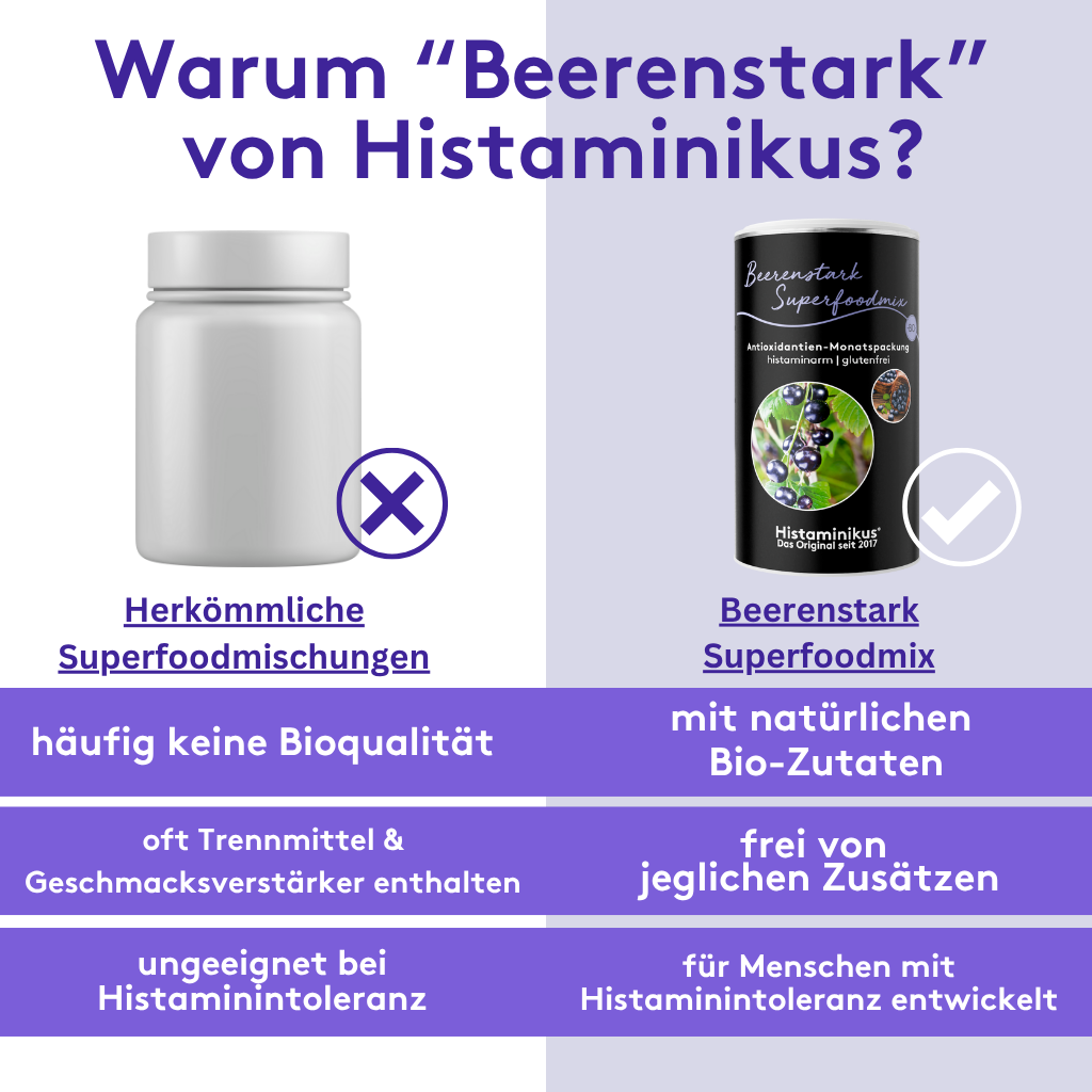 Vergleichsgrafik zwischen herkömmlichen Superfoodmischungen und Beerenstark Superfoodmix von Histaminikus, mit Vorteilen wie Bio-Zutaten und ohne Zusatzstoffe speziell für Menschen mit Histaminintoleranz.