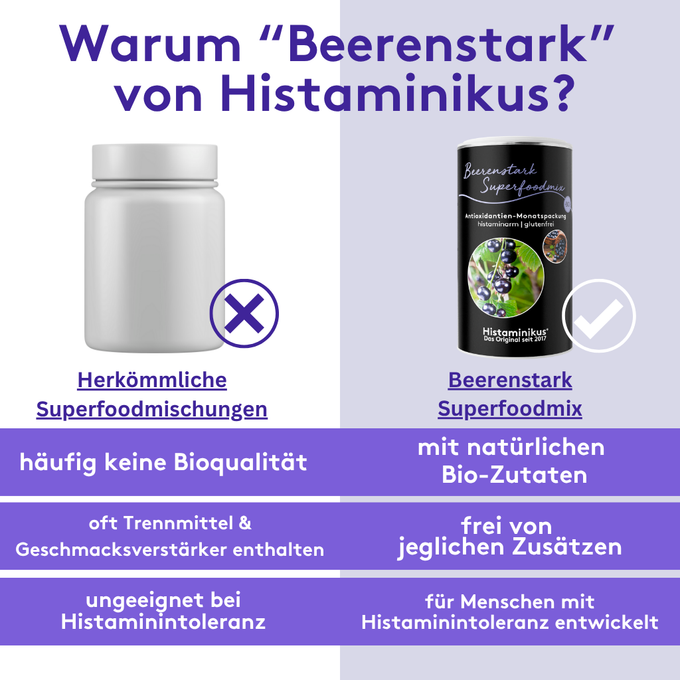 Vergleichsgrafik zwischen herkömmlichen Superfoodmischungen und Beerenstark Superfoodmix von Histaminikus, mit Vorteilen wie Bio-Zutaten und ohne Zusatzstoffe speziell für Menschen mit Histaminintoleranz.