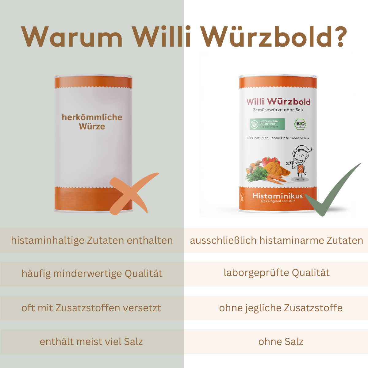 Willi Würzbold Bio