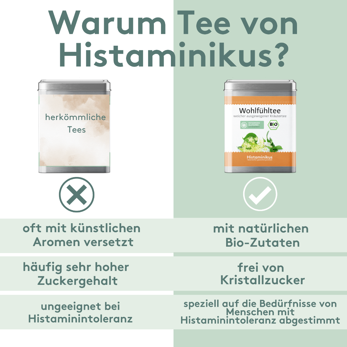 Vergleichsgrafik mit zwei Teedosen. Links „herkömmliche Tees“ mit X-Symbol und Nachteilen: künstliche Aromen, hoher Zuckergehalt, ungeeignet bei Histaminintoleranz. Rechts „Wohlfühltee“ von Histaminikus mit Haken-Symbol und Vorteilen: natürliche Bio-Zutaten, frei von Kristallzucker, abgestimmt auf Histaminintoleranz.