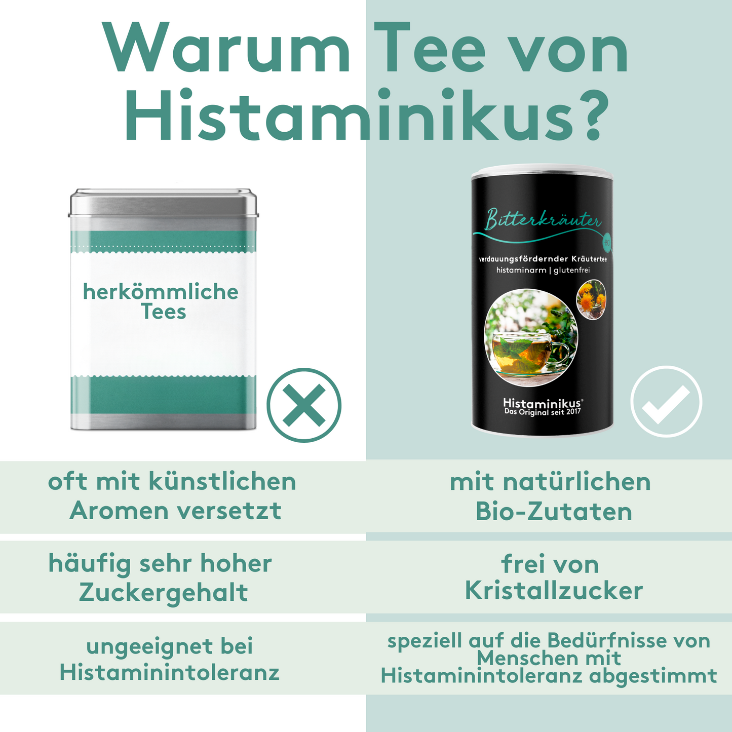 Vergleichsgrafik mit der Überschrift „Warum Tee von Histaminikus?“.
Links eine Teedose mit Aufschrift „herkömmliche Tees“ und X-Symbol, rechts die schwarze Dose „Bitterkräuter“ mit Haken.
Darunter drei Vergleichszeilen:
– „oft mit künstlichen Aromen versetzt“ vs. „mit natürlichen Bio-Zutaten“
– „häufig sehr hoher Zuckergehalt“ vs. „frei von Kristallzucker“
– „ungeeignet bei Histaminintoleranz“ vs. „speziell auf die Bedürfnisse von Menschen mit Histaminintoleranz abgestimmt“