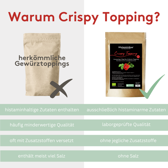 Vergleichsgrafik mit Titel „Warum Crispy Topping?“.
Links: neutrale Verpackung mit Aufschrift „herkömmliche Gewürztoppings“ und X-Symbol.
Rechts: Histaminikus Crispy Topping mit grünem Haken.
Darunter vier Vergleichszeilen:
– „histaminhaltige Zutaten enthalten“ vs. „ausschließlich histaminarme Zutaten“
– „häufig minderwertige Qualität“ vs. „laborgeprüfte Qualität“
– „oft mit Zusatzstoffen versetzt“ vs. „ohne jegliche Zusatzstoffe“
– „enthält meist viel Salz“ vs. „ohne Salz“