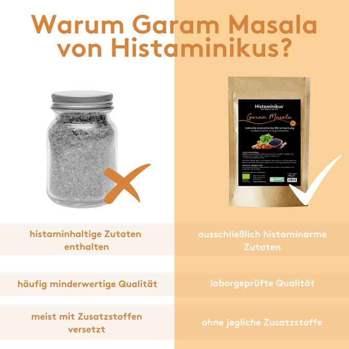 Vergleichsgrafik des Garam Masala mit herkömmlichen Gewürzen. Die Überschrift lautet: Warum Garam Masala von Histaminikus? Darunter ist links eine Beispieldose eines herkömmlichen Gewürzes zu sehen und daneben das Garam Masala von Histaminikus. Links stehen die Nachteile herkömmlicher Gewürze aufgelistet und rechts die Vorteile des Garam Masala.