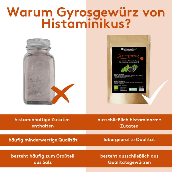 Zweiteilige Vergleichsgrafik mit der Überschrift „Warum Gyrosgewürz von Histaminikus?“ Links ein Gewürzstreuer mit rotem X und Nachteilen konventioneller Produkte: „histaminhaltige Zutaten enthalten“, „häufig minderwertige Qualität“, „besteht häufig zum Großteil aus Salz“. Rechts die Histaminikus-Gewürztüte mit weißem Häkchen und Vorteilen: „ausschließlich histaminarme Zutaten“, „laborgeprüfte Qualität“, „besteht ausschließlich aus Qualitätsgewürzen“.