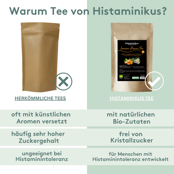 Vergleichsgrafik: Links eine unbeschriftete braune Teeverpackung mit Nachteilen wie künstliche Aromen, hoher Zuckergehalt und ungeeignet bei Histaminintoleranz. Rechts der Immun Power Tee von Histaminikus mit Vorteilen wie natürliche Bio-Zutaten, zuckerfrei und speziell für Histaminintolerante. Hintergrund zweifarbig geteilt, mit Häkchen- und Kreuzsymbolen zur Verdeutlichung.
