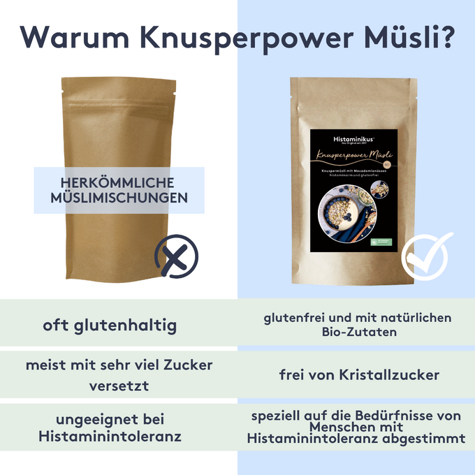 Vergleichsgrafik: Links eine unbeschriftete braune Müsliverpackung mit Nachteilen wie glutenhaltig, hoher Zuckergehalt und ungeeignet bei Histaminintoleranz. Rechts das Knusperpower Müsli von Histaminikus mit Vorteilen wie glutenfrei, frei von Kristallzucker und speziell abgestimmt auf die Bedürfnisse bei Histaminintoleranz. Hintergrund zweifarbig geteilt in Weiß und Hellblau, mit Kreuz und Häkchensymbolen zur visuellen Unterstützung.