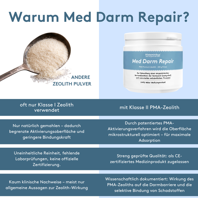 Vergleichsgrafik „Warum Med Darm Repair?“: links Löffel mit „andere Zeolith Pulver“ und Spaltenpunkte (Klasse-I-Zeolith, nur gemahlen, unklare Reinheit, kaum klinische Nachweise); rechts Produktdose „Med Darm Repair“ mit Punkten (Klasse-II-PMA-Zeolith, PMA-Aktivierung, CE-zertifiziertes Medizinprodukt, wissenschaftlich dokumentierte Wirkung).