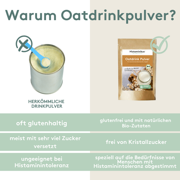 Vergleichstabelle: Links herkömmliches Drinkpulver mit Nachteilen wie Gluten und Zucker, rechts Histaminikus Oatdrink Pulver – glutenfrei, ohne Kristallzucker und für Histaminintoleranz geeignet.