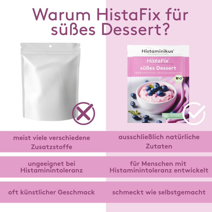 Vergleichsgrafik mit der Überschrift „Warum HistaFix für süßes Dessert?“ Links: neutrale, unbeschriftete Verpackung. Rechts: Produktverpackung von „HistaFix süßes Dessert“ von Histaminikus. Darunter drei Vergleichspunkte in rosa Balken:
Links: „meist viele verschiedene Zusatzstoffe“ – Rechts: „ausschließlich natürliche Zutaten“
Links: „ungeeignet bei Histaminintoleranz“ – Rechts: „für Menschen mit HIT entwickelt“
Links: „oft künstlicher Geschmack“ – Rechts: „schmeckt wie selbstgemacht"