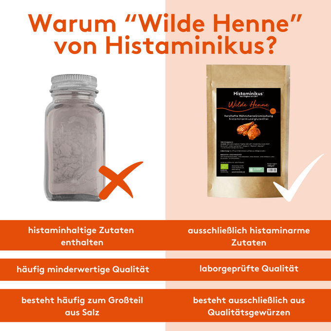 Vergleichsgrafik mit zwei Spalten: links ein Glas mit grauem Pulver und rotem X, rechts die Tüte „Wilde Henne“ mit weißem Haken. Darunter gegenübergestellt: histaminhaltige vs. histaminarme Zutaten, minderwertige vs. laborgeprüfte Qualität, hoher Salzanteil vs. reine Qualitätsgewürze.