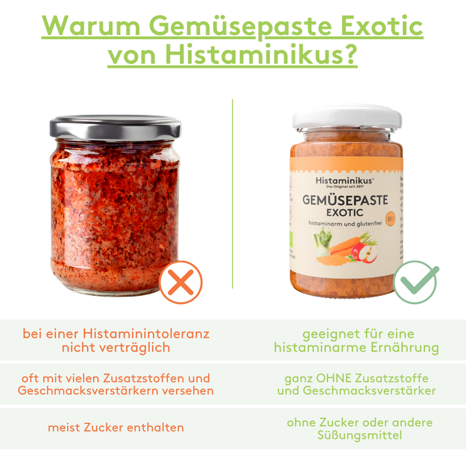 Vergleichsgrafik zweier Gemüsepasten. Links: anonymes Glas mit roter Paste. Darunter steht: „bei einer Histaminintoleranz nicht verträglich“, „oft mit vielen Zusatzstoffen und Geschmacksverstärkern versehen“, „meist Zucker enthalten“. Rechts das Produkt „GEMÜSEPASTE EXOTIC“ von Histaminikus. Darunter steht: „geeignet für eine histaminarme Ernährung“, „ganz OHNE Zusatzstoffe und Geschmacksverstärker“, „ohne Zucker oder andere Süßungsmittel“. Überschrift: „Warum Gemüsepaste Exotic von Histaminikus?"