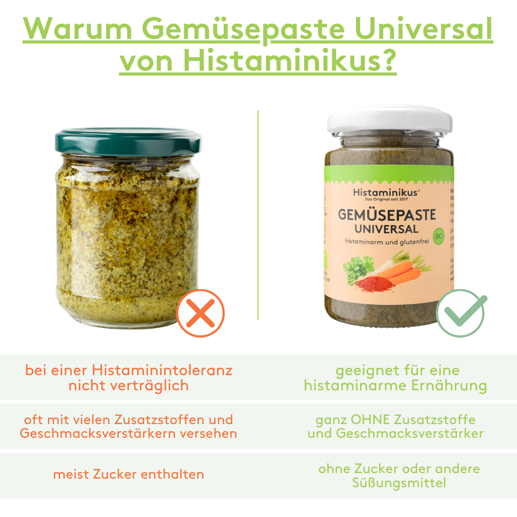 Vergleichsgrafik zweier Gemüsepasten. Links: anonymes Glas mit grüner Paste. Darunter steht: „bei einer Histaminintoleranz nicht verträglich“, „oft mit vielen Zusatzstoffen und Geschmacksverstärkern versehen“, „meist Zucker enthalten“. Rechts das Produkt „GEMÜSEPASTE UNIVERSAL“ von Histaminikus. Darunter steht: „geeignet für eine histaminarme Ernährung“, „ganz OHNE Zusatzstoffe und Geschmacksverstärker“, „ohne Zucker oder andere Süßungsmittel“. Überschrift: „Warum Gemüsepaste Universal von Histaminikus?"