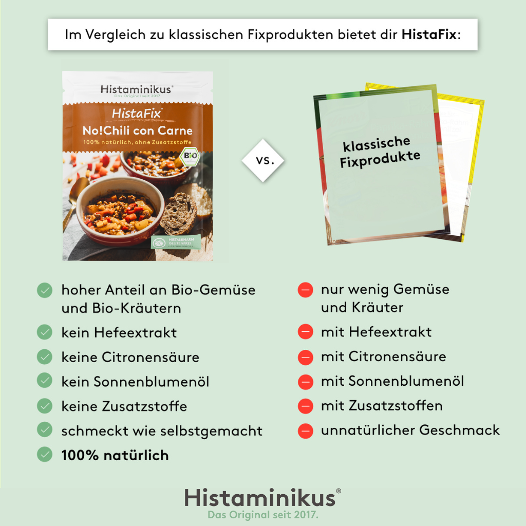 Vergleichsgrafik: Links die HistaFix-Packung „No!Chili con Carne“ mit Bowl und Brotscheiben, daneben ein Häkchen-Symbol. Rechts unscharf klassische Fixprodukte mit Kreuzsymbol. Darunter: hoher Anteil an Bio-Zutaten vs. wenig Gemüse, kein Hefeextrakt vs. mit Hefeextrakt, keine Zusätze vs. unnatürlicher Geschmack.