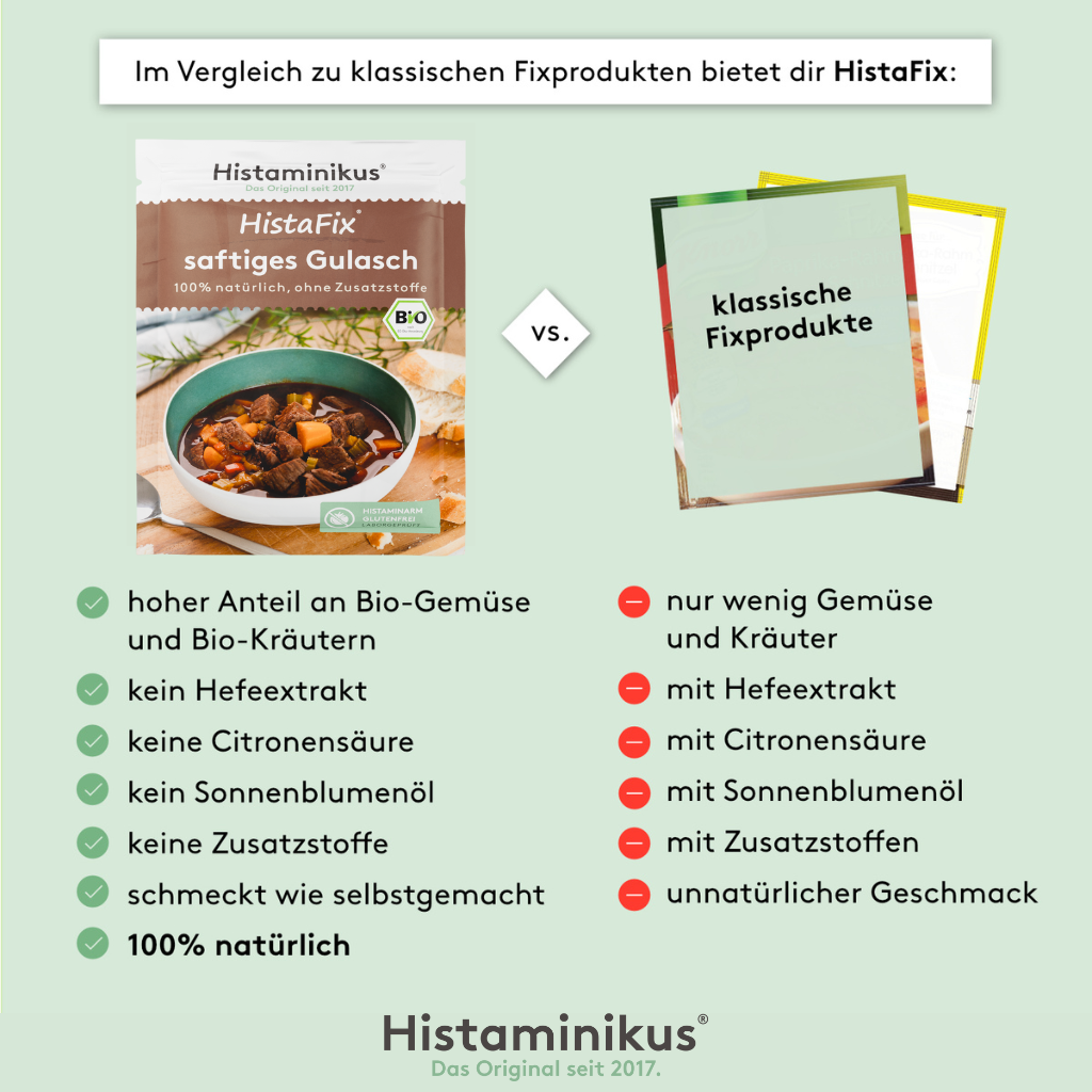 Vergleichsgrafik: Links klassische Fixprodukte mit Kreuz, rechts HistaFix Gulasch mit Häkchen. Gegenübergestellt: wenig Gemüse vs. hoher Bio-Gemüseanteil, Hefeextrakt vs. ohne, Zusatzstoffe vs. 100 % natürlich, künstlich vs. wie selbstgemacht.