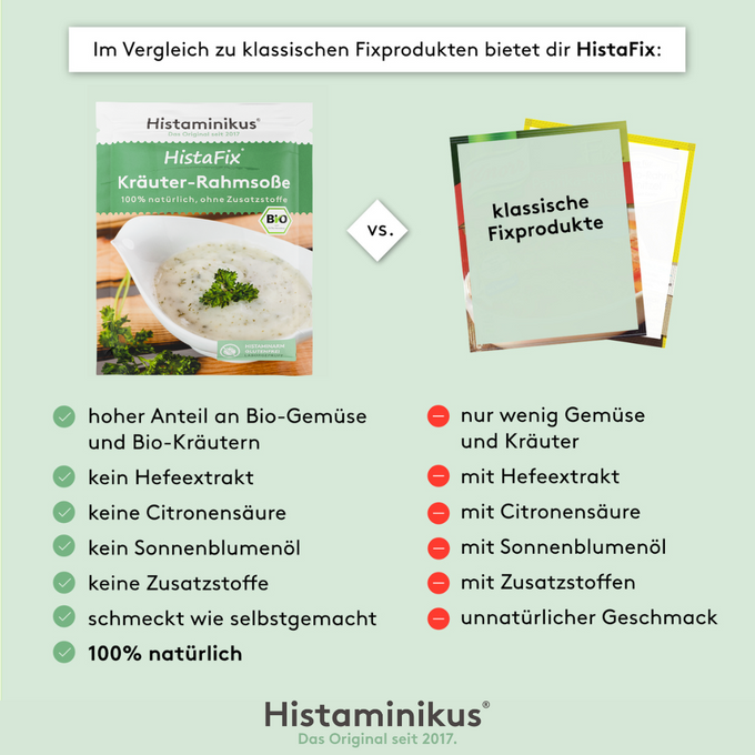 Vergleichsgrafik: Links eine HistaFix-Packung „Kräuter-Rahmsoße“ mit cremiger Soße und Petersilie, rechts ein neutrales Produktbild „klassische Fixprodukte“. Darunter: hoher Anteil an Bio-Zutaten vs. wenig Gemüse, kein Hefeextrakt, keine Zusätze vs. mit Hefeextrakt, Zusatzstoffen, unnatürlichem Geschmack.