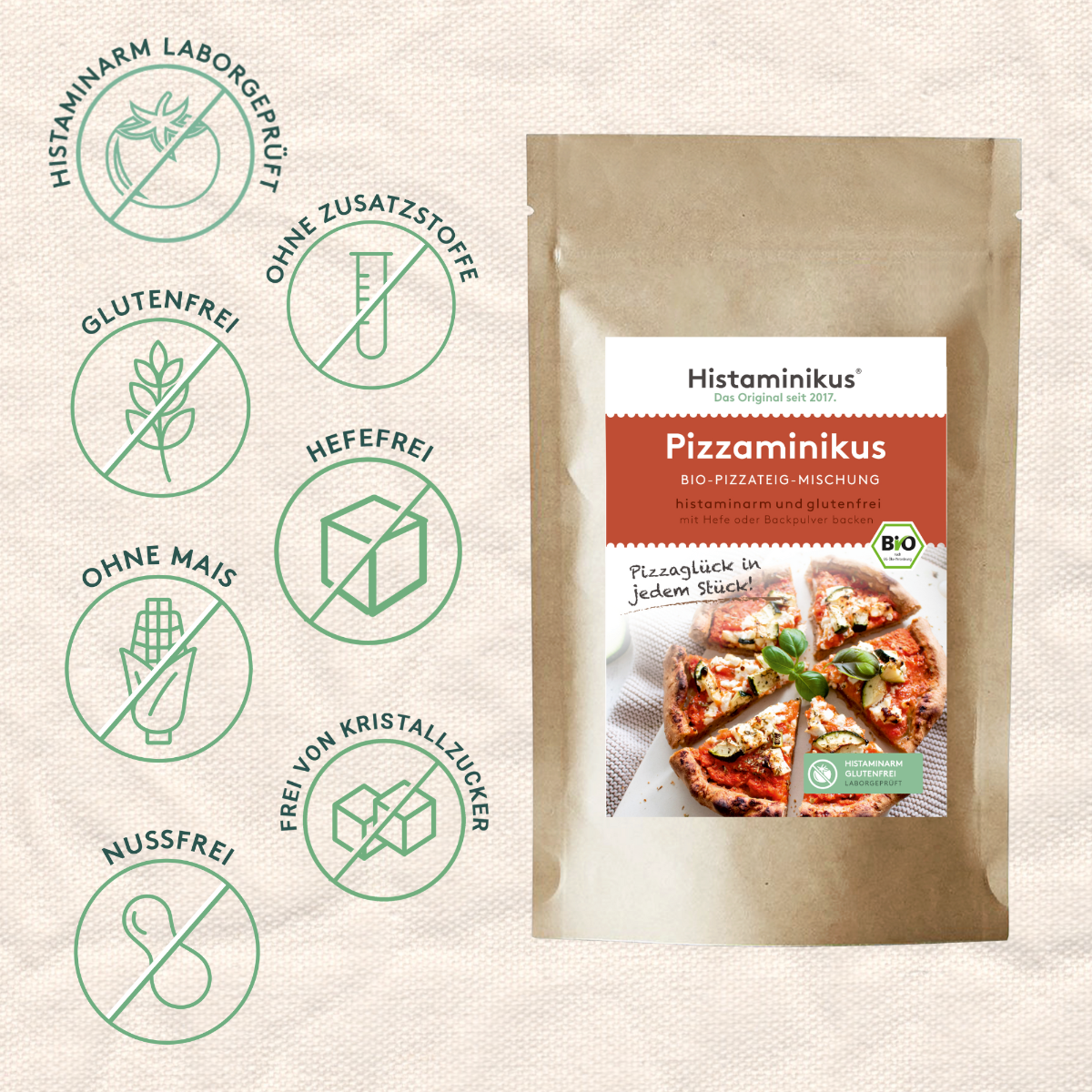 Vorteilsgrafik zur „Pizzaminikus“-Mischung. In der Mitte die Produktverpackung, links Symbole für Eigenschaften wie histaminarm, glutenfrei, hefefrei, ohne Zusatzstoffe, ohne Mais, nussfrei und ohne Kristallzucker. Einheitlicher Grünton auf beigem Hintergrund.
