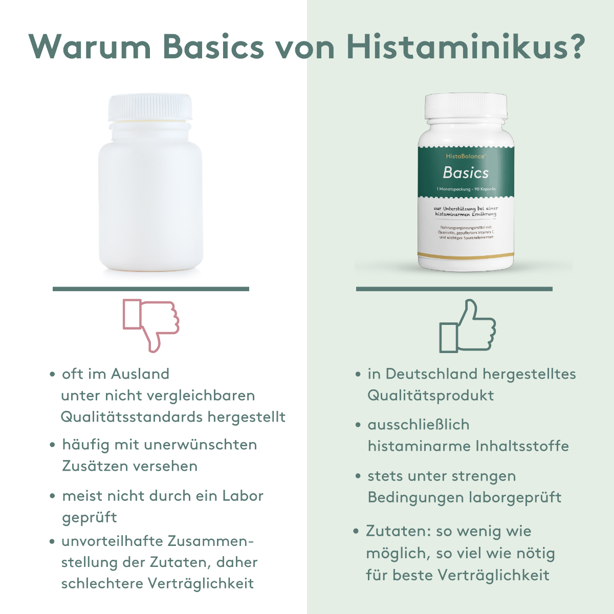 Vergleichsgrafik mit dem Titel „Warum Basics von Histaminikus?“
Links: neutrale weiße Dose mit rotem Daumen-nach-unten-Symbol. Textpunkte:
– oft im Ausland unter nicht vergleichbaren Qualitätsstandards hergestellt
– häufig mit unerwünschten Zusätzen versehen
– meist nicht durch ein Labor geprüft
– unvorteilhafte Zusammensetzung der Zutaten, daher schlechtere Verträglichkeit
Rechts: Dose des Produkts „HistaBalance Basics“ mit grünem Daumen-nach-oben-Symbol. Textpunkte:
– in Deutschland hergestelltes Qualitä