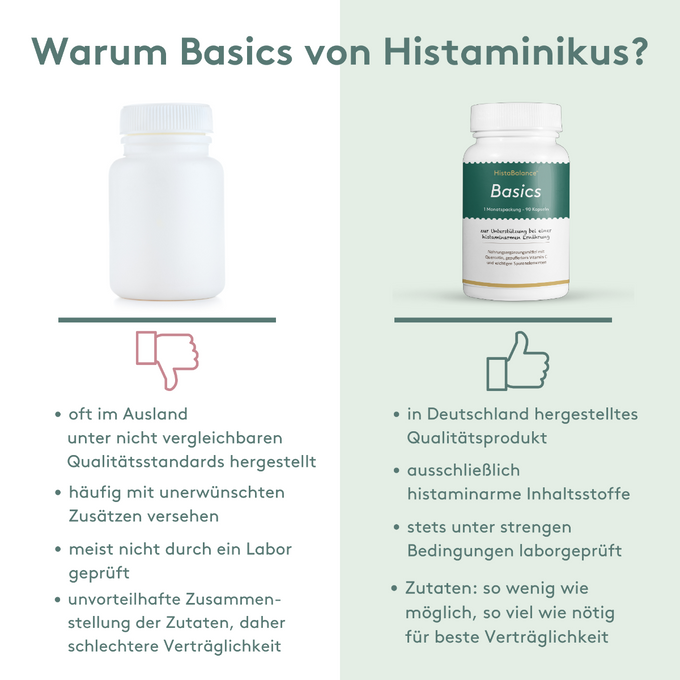 Vergleichsgrafik mit dem Titel „Warum Basics von Histaminikus?“
Links: neutrale weiße Dose mit rotem Daumen-nach-unten-Symbol. Textpunkte:
– oft im Ausland unter nicht vergleichbaren Qualitätsstandards hergestellt
– häufig mit unerwünschten Zusätzen versehen
– meist nicht durch ein Labor geprüft
– unvorteilhafte Zusammensetzung der Zutaten, daher schlechtere Verträglichkeit
Rechts: Dose des Produkts „HistaBalance Basics“ mit grünem Daumen-nach-oben-Symbol. Textpunkte:
– in Deutschland hergestelltes Qualitä