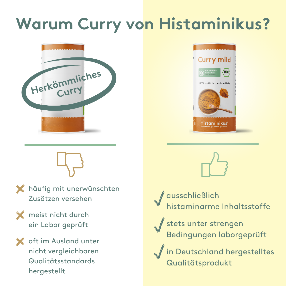 Vergleichsgrafik mit Titel „Warum Curry von Histaminikus?“.
Links: Dose mit Aufschrift „Herkömmliches Curry“, Daumen-runter-Symbol, drei Nachteile: unerwünschte Zusätze, nicht laborgeprüft, Herstellung im Ausland.
Rechts: Dose „Curry mild“ von Histaminikus mit Daumen-hoch-Symbol, Vorteile: histaminarme Inhaltsstoffe, laborgeprüft, Qualitätsprodukt aus Deutschland.