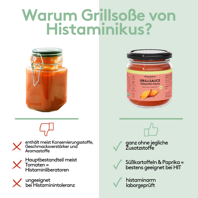 Vergleichsgrafik zwischen herkömmlicher Grillsauce und der Grillsauce von Histaminikus. Links wird die herkömmliche Grillsauce als ungeeignet bei Histaminintoleranz (HIT) dargestellt, mit vielen Konservierungsstoffen, Geschmacksverstärkern und Aromastoffen. Rechts wird die Grillsauce von Histaminikus als histaminarm, glutenfrei und ohne Zusatzstoffe hervorgehoben. Enthält geeignete Zutaten wie Paprika und Süßkartoffel
