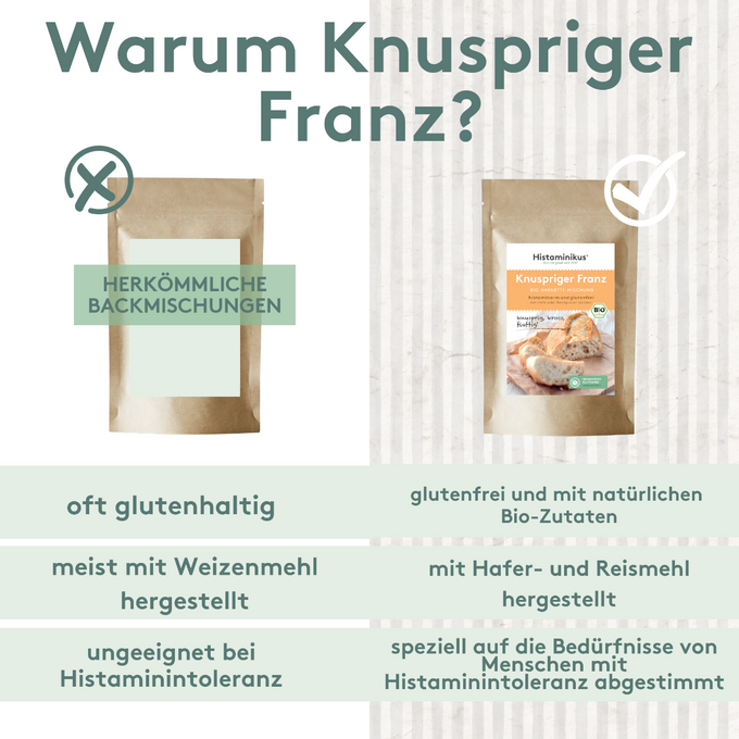 Vergleichsgrafik mit geteilter Fläche: links eine neutrale braune Tüte mit Nachteilen wie glutenhaltig, Weizenmehl, ungeeignet bei Histaminintoleranz. Rechts die „Knuspriger Franz“-Mischung von Histaminikus mit Vorteilen wie glutenfrei, mit Hafer- und Reismehl, abgestimmt auf Histaminintolerante. Symbole mit Kreuz und Häkchen verdeutlichen den Unterschied.