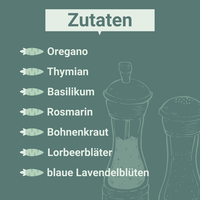 Grafik mit grünem Hintergrund. Überschrift „Zutaten“, darunter eine Liste mit: Oregano, Thymian, Basilikum, Rosmarin, Bohnenkraut, Lorbeerblätter, blaue Lavendelblüten. Rechts unten stilisierte Zeichnung von zwei Gewürzmühlen.