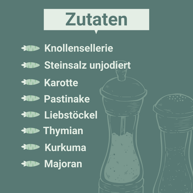 Grafik mit der Überschrift „Zutaten“ und gezeichneten Gewürzmühlen im Hintergrund. Aufgelistet sind: Knollensellerie, Steinsalz unjodiert, Karotte, Pastinake, Liebstöckel, Thymian, Kurkuma und Majoran. Links neben jeder Zutat befindet sich ein stilisiertes Gemüse-Icon. Der Hintergrund ist grünlich-blau.