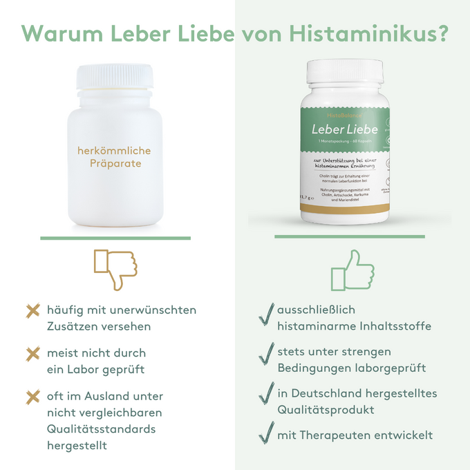Vergleichsgrafik: Links eine weiße unbeschriftete Dose mit der Aufschrift „herkömmliche Präparate“ und Nachteilen wie unerwünschte Zusätze, fehlende Laborprüfung und Herstellung im Ausland. Rechts das Nahrungsergänzungsmittel „Leber Liebe“ von Histaminikus mit Vorteilen wie histaminarme Inhaltsstoffe, Laborprüfung, Herstellung in Deutschland und Entwicklung mit Therapeuten. Hintergrund zweigeteilt in Weiß und Hellgrün, mit Symbolen für Daumen hoch bzw. runter zur Verdeutlichung.