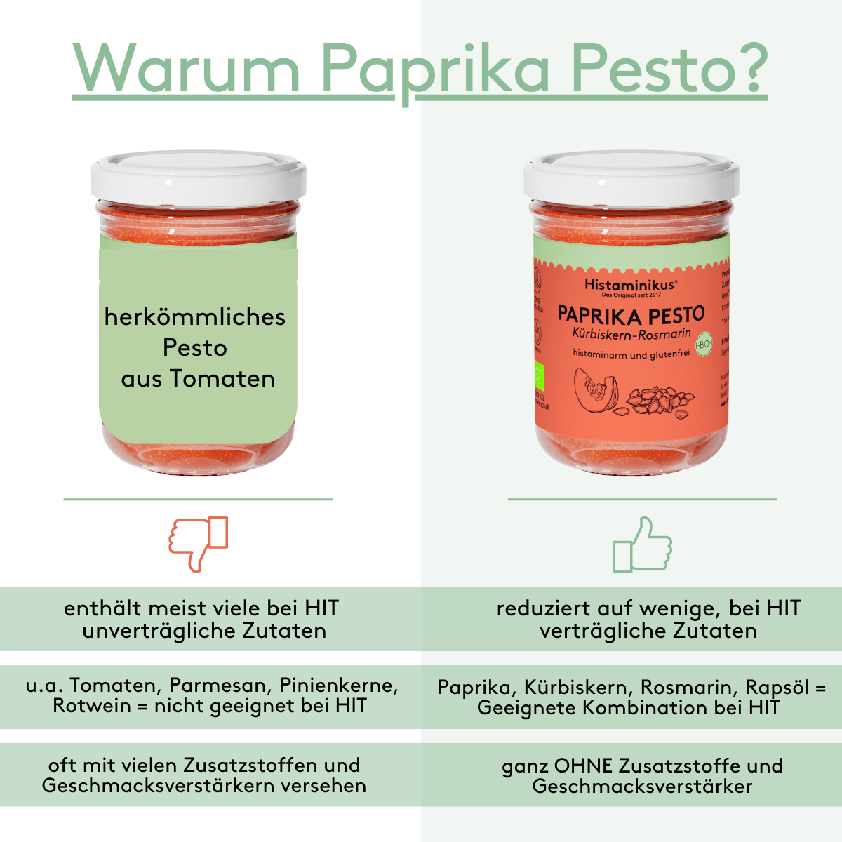 Paprika Pesto Bio