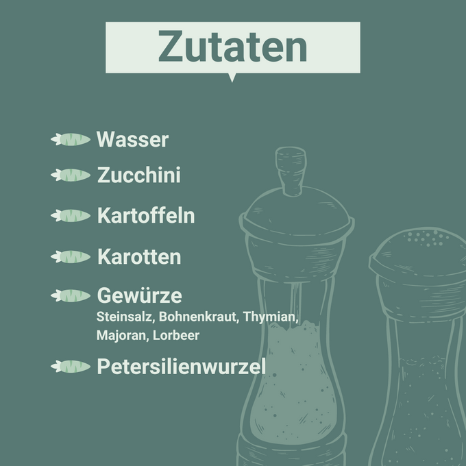 Zutatenliste auf grünem Hintergrund mit gezeichneten Gewürzmühlen: Wasser, Zucchini, Kartoffeln, Karotten, Gewürze (Steinsalz, Bohnenkraut, Thymian, Majoran, Lorbeer), Petersilienwurzel. Jede Zutat ist mit einem kleinen, stilisierten Zucchini-Symbol gekennzeichnet.