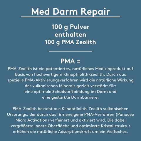 Grafik „Med Darm Repair“ auf blauem Grund: Überschrift, Hinweis „100 g Pulver enthalten 100 g PMA Zeolith“, darunter Fließtext zu PMA-Zeolith (Klinoptilolith, patentiertes PMA-Aktivierungsverfahren, verstärkte Adsorptionsleistung, Unterstützung der Darmbarriere).
