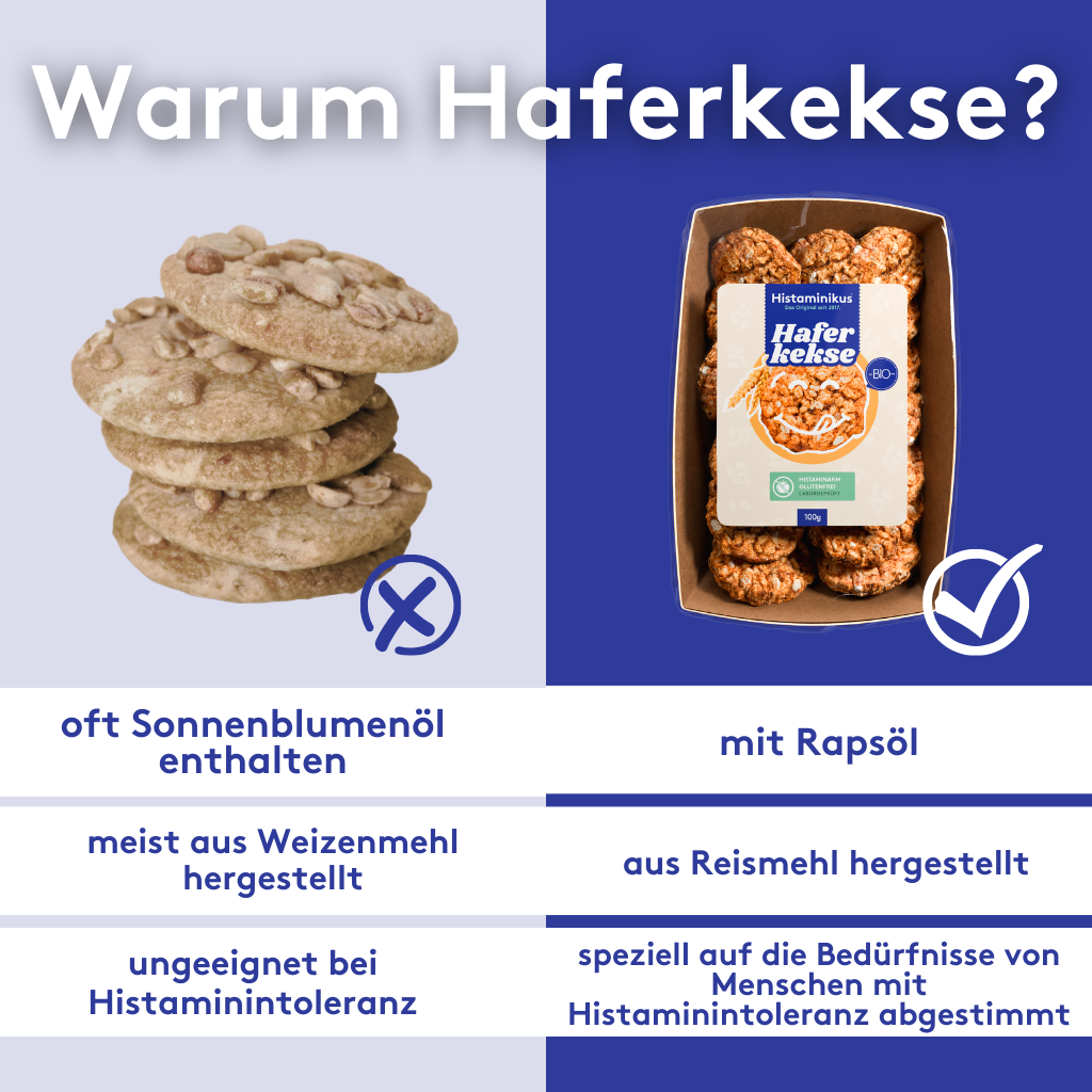 Grafik mit dem Titel „Warum Haferkekse?“: Links ein Stapel herkömmlicher Kekse mit dem Hinweis „oft Sonnenblumenöl enthalten“, „meist aus Weizenmehl hergestellt“ und „ungeeignet bei Histaminintoleranz“. Rechts die Verpackung der Histaminikus Haferkekse mit Häkchen und den Vorteilen „mit Rapsöl“, „aus Reismehl hergestellt“ sowie „speziell auf die Bedürfnisse von Menschen mit Histaminintoleranz abgestimmt“. 