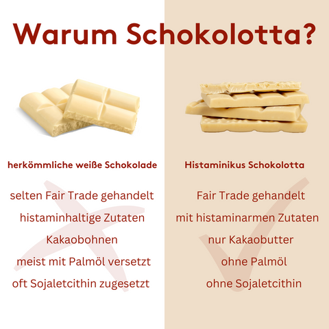 Vergleichsgrafik mit dem Titel „Warum Schokolotta?“ auf zweigeteiltem Hintergrund. Links ein Bild herkömmlicher weißer Schokolade mit Nachteilen wie: selten Fair Trade gehandelt, histaminhaltige Zutaten, Kakaobohnen, meist mit Palmöl versetzt, oft Sojalecithin zugesetzt. Rechts ein Bild der Histaminikus Schokolotta mit Vorteilen wie: Fair Trade gehandelt, mit histaminarmen Zutaten, nur Kakaobutter, ohne Palmöl, ohne Sojalecithin.