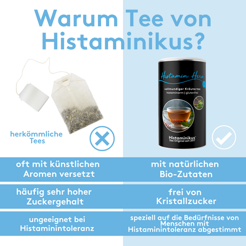 Links ein herkömmlicher Teebeutel mit einem Kreuzsymbol und Text: „oft mit künstlichen Aromen versetzt“, „häufig sehr hoher Zuckergehalt“, „ungeeignet bei Histaminintoleranz“. Rechts daneben die Dose „Histamin Hero“ mit Häkchen und Text: „mit natürlichen Bio-Zutaten“, „frei von Kristallzucker“, „speziell auf die Bedürfnisse von Menschen mit Histaminintoleranz abgestimmt“. Überschrift: „Warum Tee von Histaminikus?“