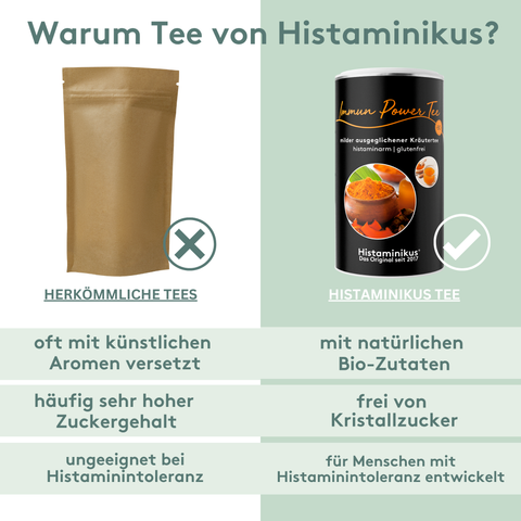 Vergleichsgrafik mit zwei Spalten: links eine braune Teeverpackung mit dem Text „Herkömmliche Tees – oft mit künstlichen Aromen, hoher Zuckergehalt, ungeeignet bei Histaminintoleranz“. Rechts die Histaminikus-Teedose „Immun Power Tee“ mit Text „mit natürlichen Bio-Zutaten, frei von Kristallzucker, für Menschen mit Histaminintoleranz entwickelt“.