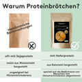 Vergleichsgrafik: Links eine neutrale Backmischungstüte mit Text „Herkömmliche Backmischungen“ und einem X-Symbol, rechts die Proteinbrötchen-Verpackung von Histaminikus mit Häkchen-Symbol. Darunter Vergleichspunkte: „oft mit Sojaprotein“ vs. „mit Haferprotein“, „meist aus Weizenmehl“ vs. „aus Reismehl“, „ungeeignet bei Histaminintoleranz“ vs. „speziell auf die Bedürfnisse von Menschen mit Histaminintoleranz abgestimmt“. 
