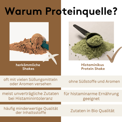 Infografik zum Vergleich von herkömmlichen Proteinshakes und dem Histaminikus Protein Shake mit Fokus auf Bio-Zutaten, Verzicht auf Süßstoffe und Eignung für eine histaminarme Ernährung.