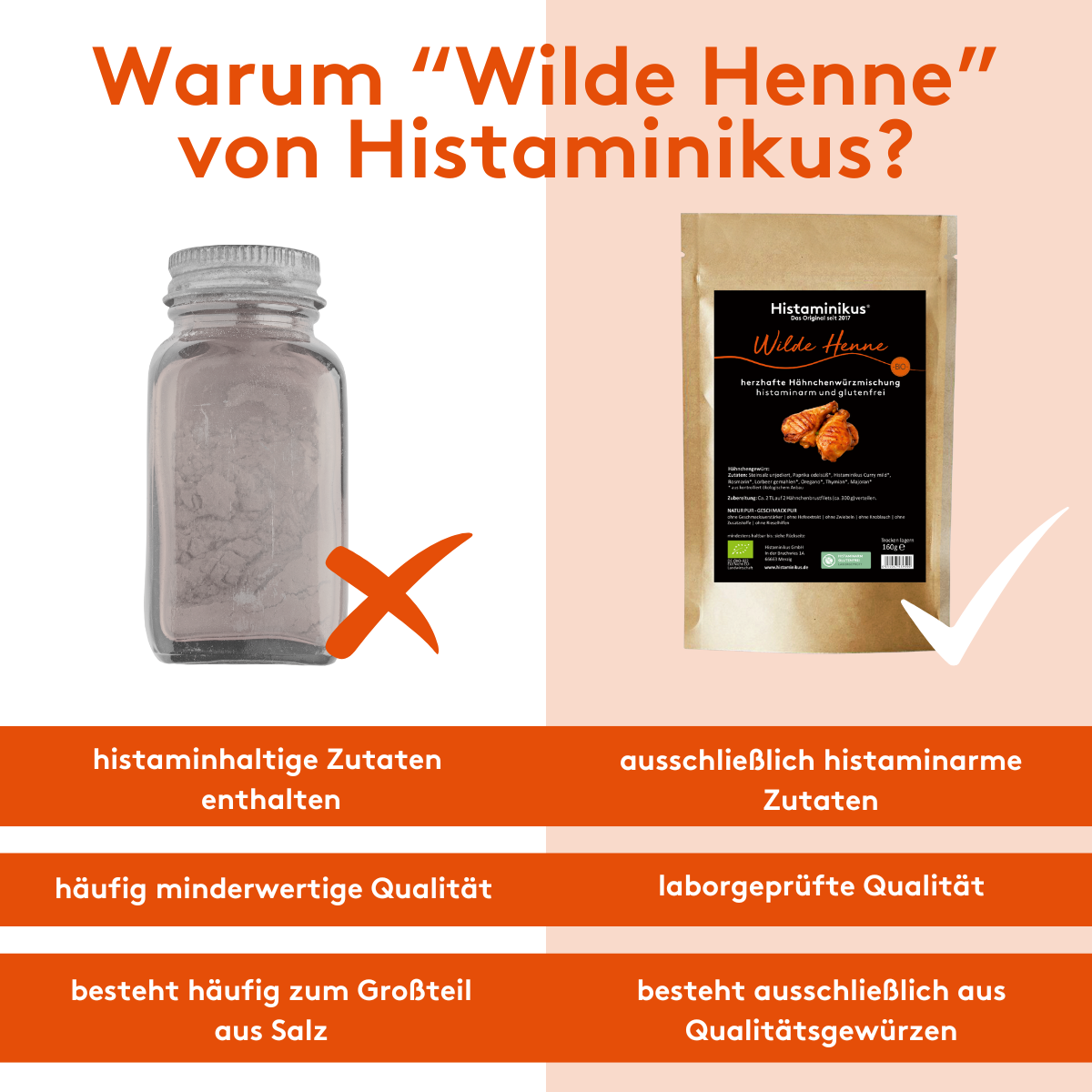 Vergleichsgrafik mit zwei Spalten: links ein Glas mit grauem Pulver und rotem X, rechts die Tüte „Wilde Henne“ mit weißem Haken. Darunter gegenübergestellt: histaminhaltige vs. histaminarme Zutaten, minderwertige vs. laborgeprüfte Qualität, hoher Salzanteil vs. reine Qualitätsgewürze.